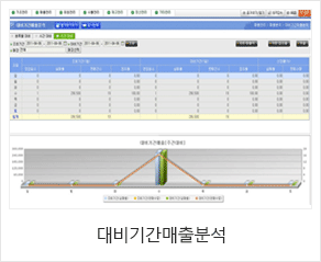 대비기간매출분석