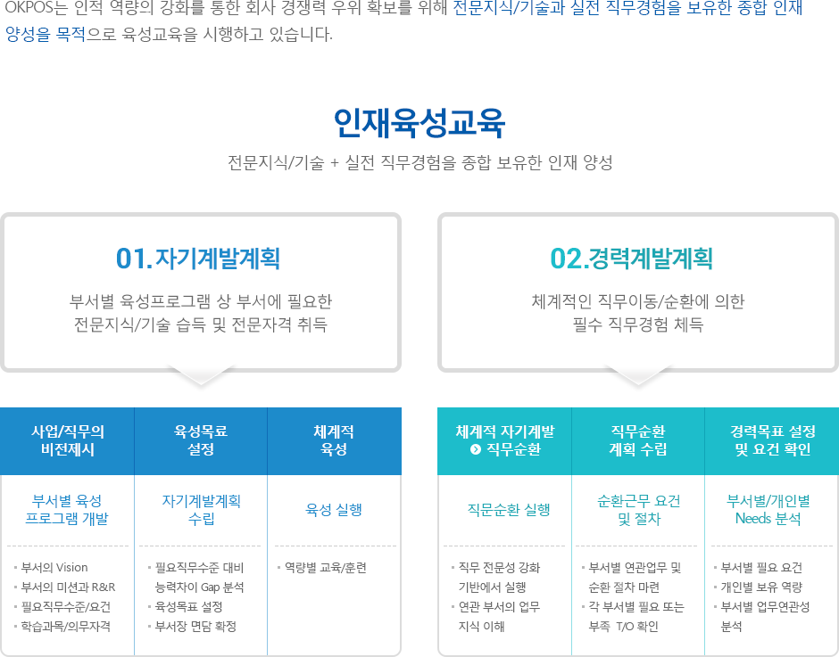 인재육성교육